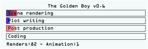 f95zone thegoldenboy|The Golden Boy [v0.6.2] [Serious Punch] .